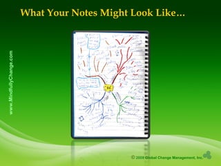 © 2009 Global Change Management, Inc.
www.MindfullyChange.com
What Your Notes Might Look Like…
 