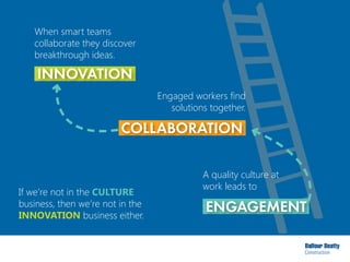 A quality culture at
work leads to
Engaged workers find
solutions together.
When smart teams
collaborate they discover
breakthrough ideas.
INNOVATION
COLLABORATION
ENGAGEMENT
If we’re not in the CULTURE
business, then we’re not in the
INNOVATION business either.
 