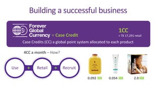 Building a successful business
Case Credits (CC) a global point system allocated to each product
= Case Credit
1CC
= TK 17,291 retail
Use Retail Recruit
4CC a month – How?
0.054
0.092 2.0
 