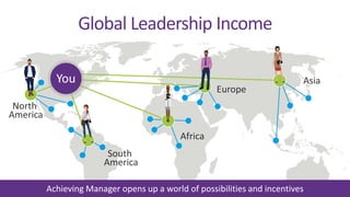 Global Leadership Income
Achieving Manager opens up a world of possibilities and incentives
You
 