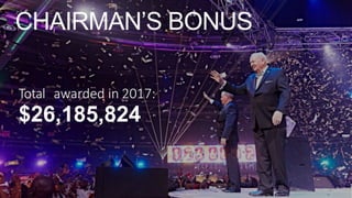 Total awarded in 2017:
$26,185,824
 