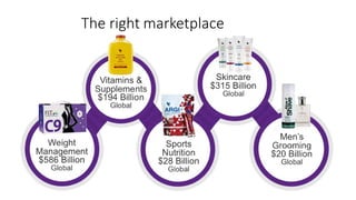 The right marketplace
 