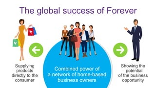 The global success of Forever
Combined power of
a network of home-based
business owners
 