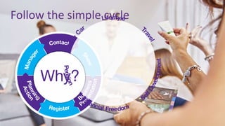 Follow the simple cycle
 