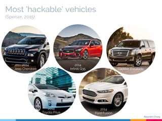 Most ‘hackable’ vehicles
(Speiser, 2015)
2014
Jeep Cherokee
2014
Toyota Prius
2014
Ford Fusion
2014
Infiniti Q35
2015
Cadillac Escalade
Alejandro Chang
 