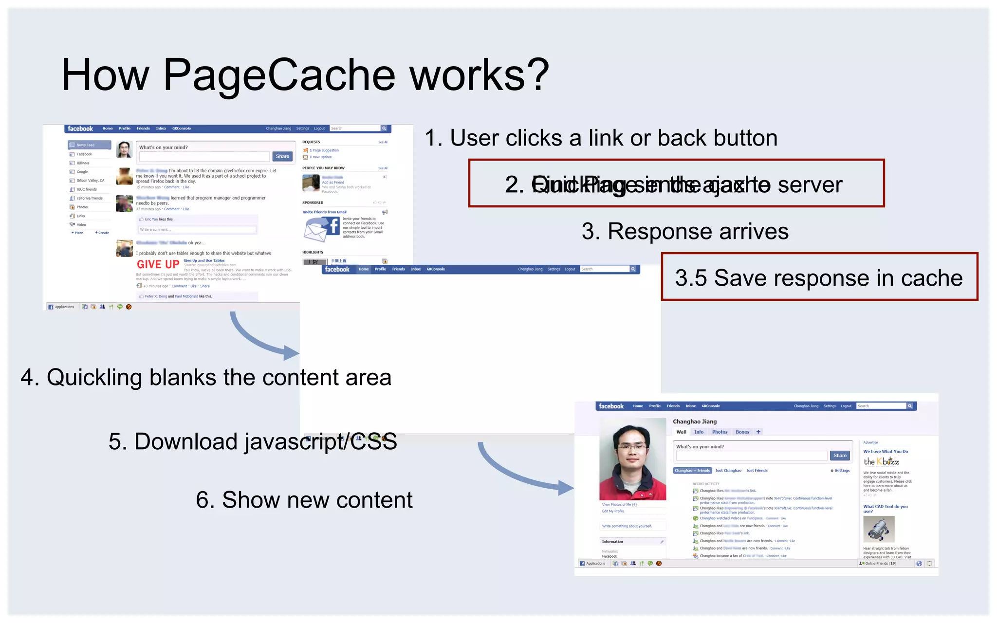 How PageCache works?
                                       1. User clicks a link or back button

                                               2. Quickling sends ajax to server
                                                  Find Page in the cache

                                                       3. Response arrives

                                                                3.5 Save response in cache



4. Quickling blanks the content area

        5. Download javascript/CSS

                6. Show new content
 