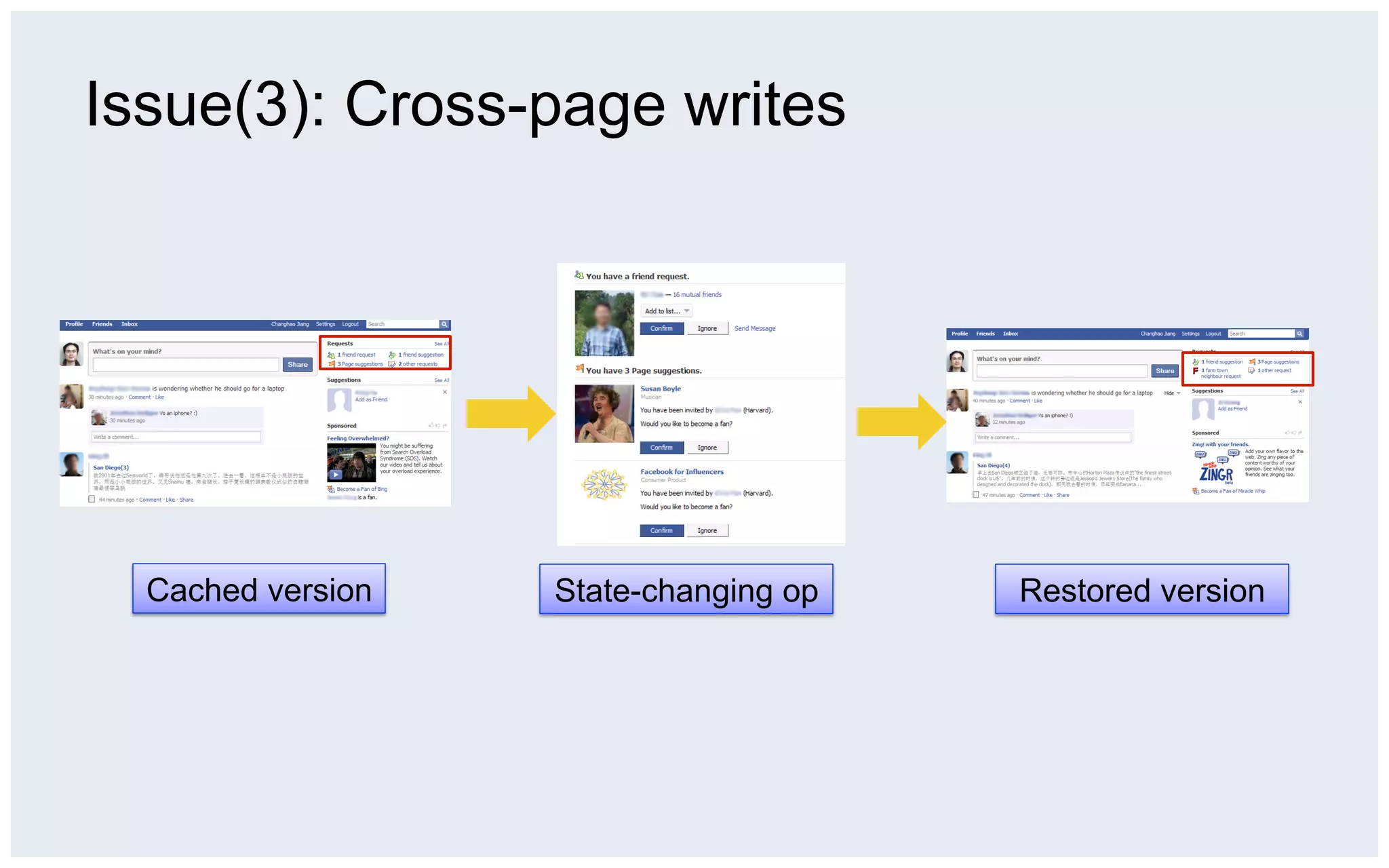 Issue(3): Cross-page writes




  Cached version   State-changing op   Restored version
 