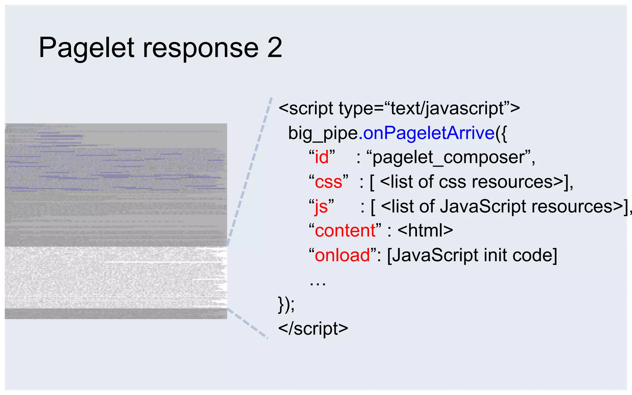 Pagelet response 2

                 <script type=“text/javascript”>
                   big_pipe.onPageletArrive({
                      “id” : “pagelet_composer”,
                      “css” : [ <list of css resources>],
                      “js” : [ <list of JavaScript resources>],
                      “content” : <html>
                      “onload”: [JavaScript init code]
                      …
                 });
                 </script>
 
