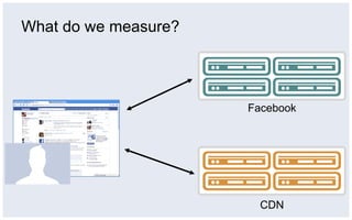 What do we measure?




                      Facebook




                        CDN
 