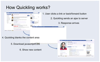 How Quickling works?
                                       1. User clicks a link or back/forward button

                                               2. Quickling sends an ajax to server

                                                      3. Response arrives




4. Quickling blanks the content area

        5. Download javascript/CSS

                6. Show new content
 