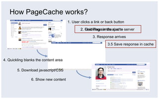 How PageCache works?
                                       1. User clicks a link or back button

                                               2. Quickling sends ajax to server
                                                  Find Page in the cache

                                                       3. Response arrives

                                                                3.5 Save response in cache



4. Quickling blanks the content area

        5. Download javascript/CSS

                6. Show new content
 