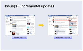Issue(1): Incremental updates




    Cached version              Restored version
 