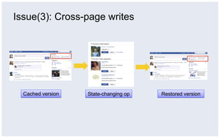 Issue(3): Cross-page writes




  Cached version   State-changing op   Restored version
 