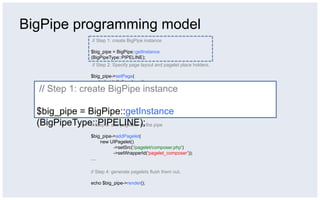 BigPipe programming model
                 // Step 1: create BigPipe instance

                 $big_pipe = BigPipe::getInstance
                 (BigPipeType::PIPELINE);
                 // Step 2: Specify page layout and pagelet place holders.

                 $big_pipe->setPage(
                     ‘<div id=“left_column”>
  // Step 1: create BigPipe instance
                        <div id=“pagelet_navigation”></div>
                       </div>
                       <div id=“middle_column”>
                         <div id=“paglet_composer”></div>
  $big_pipe = BigPipe::getInstance
                         <div id=“pagelet_stream”></div>
                       </div>’);
  (BigPipeType::PIPELINE);the pipe
              // Step 3: add pagelets to

                 $big_pipe->addPagelet(
                     new UIPagelet()
                           ->setSrc(‘/pagelet/composer.php’)
                           ->setWrapperId(‘pagelet_composer’));
                 …

                 // Step 4: generate pagelets flush them out.

                 echo $big_pipe->render();
 