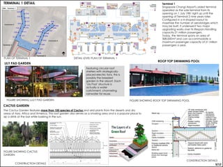 TERMINAL 1 DETAIL Terminal 1
Singapore Changi Airport's oldest terminal
operated as the sole terminal from its
opening on 1 July 1981 right up until the
opening of Terminal 2 nine years later.
Configured in a H-shaped layout to
maximise the number of aerobridges which
may be built, it underwent two major
upgrading works over its lifespan.Handling
capacity-21 million passengers.
Today, the terminal spans an area of
308,000]m² and can accommodate a
maximum passenger capacity of 21 million
passengers a year.
PLAN OF TERMINAL 1 DETAIL LEVEL PLAN OF TERMINAL 1
LILY PAD GARDEN
Featuring circular roof
shelters with strategically-
placed electric fans, this is
possibly the breeziest
garden in the airport. Each
‘Lily Pad’ structure is
actually a water
catchment, channeling
rainwater for reuse.
FIGURE SHOWING LLILY PAD GARDEN
ROOF TOP SWIMMING POOL
CONSTRUCTION DETAILS
CACTUS GARDEN
The Cactus Garden features more than 100 species of Cactus and arid plants from the deserts and dry
areas of Asia, Africa and America. This roof garden also serves as a smoking area and is a popular place to
sip a drink at the bar while basking in the sun.
FIGURE SHOWING CACTUS
GARDEN
CONSTRUCTION DETAILS
FIGURE SHOWING ROOF TOP SWIMMING POOL
3/12
 