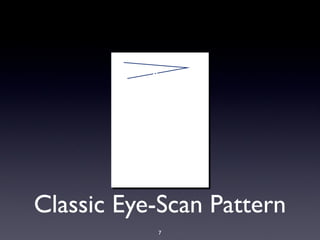 Classic Eye-Scan Pattern
a
7
 