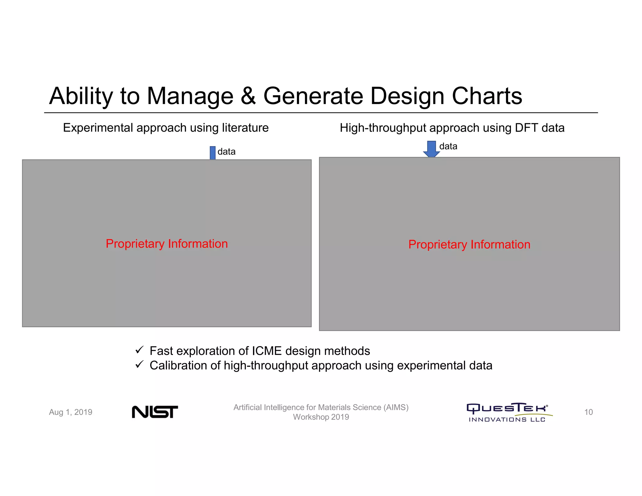 Ability to Manage & Generate Design Charts
Aug 1, 2019
Artificial Intelligence for Materials Science (AIMS)
Workshop 2019
10
Experimental approach using literature High-throughput approach using DFT data
 Fast exploration of ICME design methods
 Calibration of high-throughput approach using experimental data
data
data
Proprietary Information Proprietary Information
 