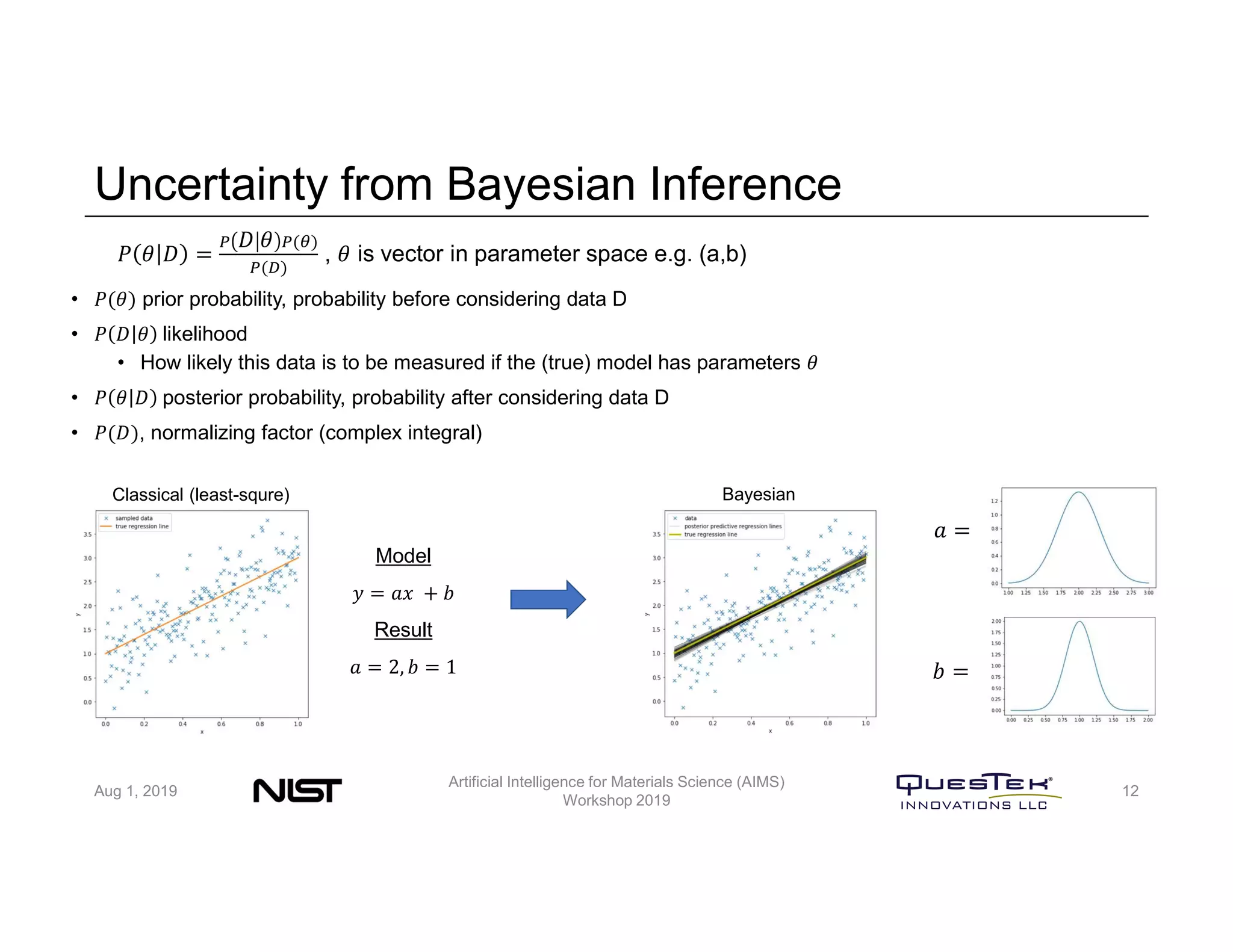 Uncertainty from Bayesian Inference
𝑃 𝜃 𝐷 =
𝐷 𝜃 ( )
( )
, 𝜃 is vector in parameter space e.g. (a,b)
• 𝑃(𝜃) prior probability, probability before considering data D
• 𝑃 𝐷 𝜃 likelihood
• How likely this data is to be measured if the (true) model has parameters 𝜃
• 𝑃 𝜃 𝐷 posterior probability, probability after considering data D
• 𝑃(𝐷), normalizing factor (complex integral)
Classical (least-squre)
Model
𝑦 = 𝑎𝑥 + 𝑏
Result
𝑎 = 2, 𝑏 = 1
Bayesian
𝑎 =
𝑏 =
Aug 1, 2019
Artificial Intelligence for Materials Science (AIMS)
Workshop 2019
12
 