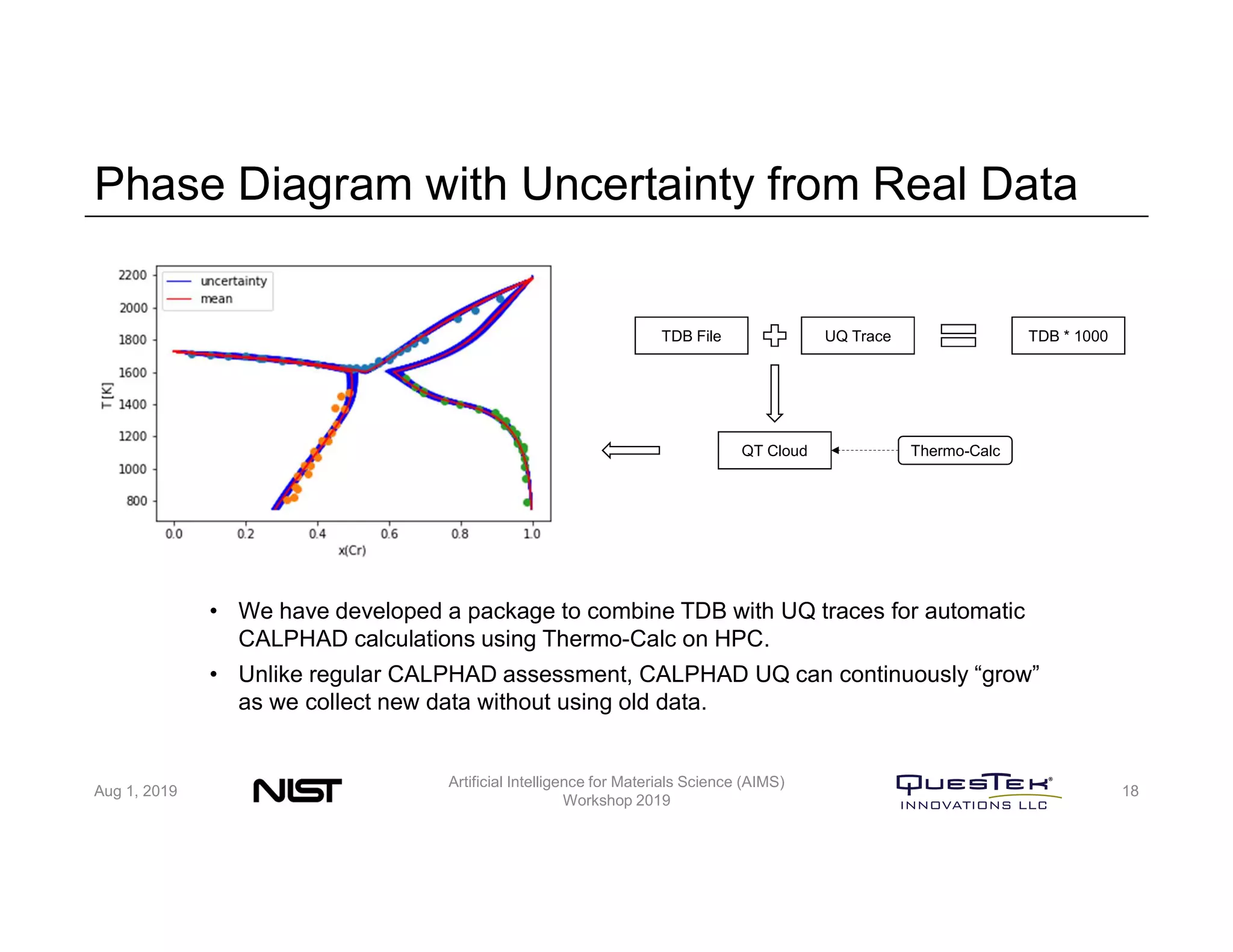 Phase Diagram with Uncertainty from Real Data
Aug 1, 2019
Artificial Intelligence for Materials Science (AIMS)
Workshop 2019
18
TDB File UQ Trace TDB * 1000
QT Cloud Thermo-Calc
• We have developed a package to combine TDB with UQ traces for automatic
CALPHAD calculations using Thermo-Calc on HPC.
• Unlike regular CALPHAD assessment, CALPHAD UQ can continuously “grow”
as we collect new data without using old data.
 