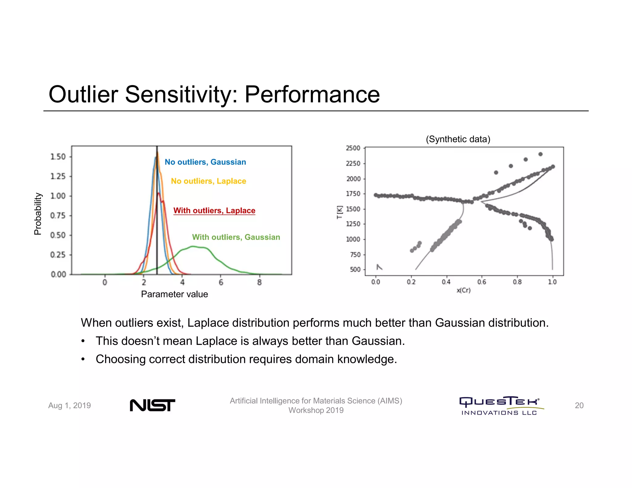 Outlier Sensitivity: Performance
Aug 1, 2019
Artificial Intelligence for Materials Science (AIMS)
Workshop 2019
20
With outliers, Gaussian
With outliers, Laplace
No outliers, Gaussian
No outliers, Laplace
When outliers exist, Laplace distribution performs much better than Gaussian distribution.
• This doesn’t mean Laplace is always better than Gaussian.
• Choosing correct distribution requires domain knowledge.
Parameter value
Probability
(Synthetic data)
 