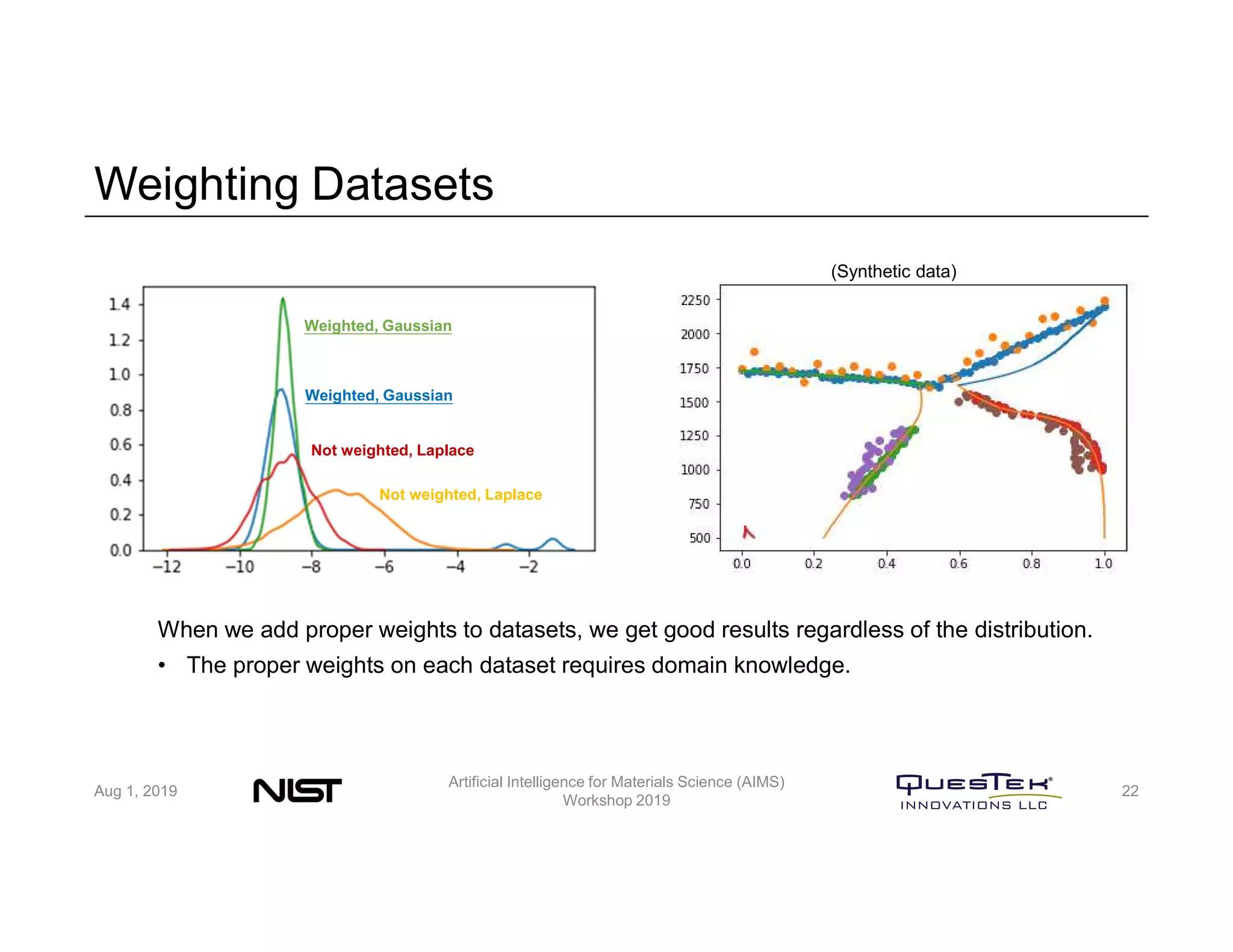 Weighting Datasets
Aug 1, 2019
Artificial Intelligence for Materials Science (AIMS)
Workshop 2019
22
Weighted, Gaussian
Not weighted, Laplace
Weighted, Gaussian
Not weighted, Laplace
When we add proper weights to datasets, we get good results regardless of the distribution.
• The proper weights on each dataset requires domain knowledge.
(Synthetic data)
 