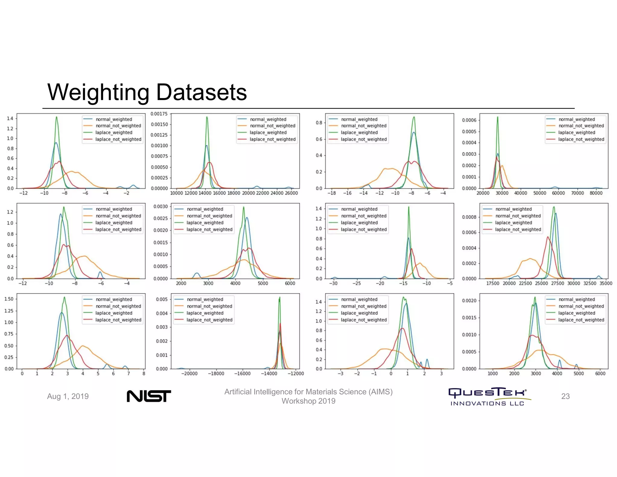 Weighting Datasets
Aug 1, 2019
Artificial Intelligence for Materials Science (AIMS)
Workshop 2019
23
 