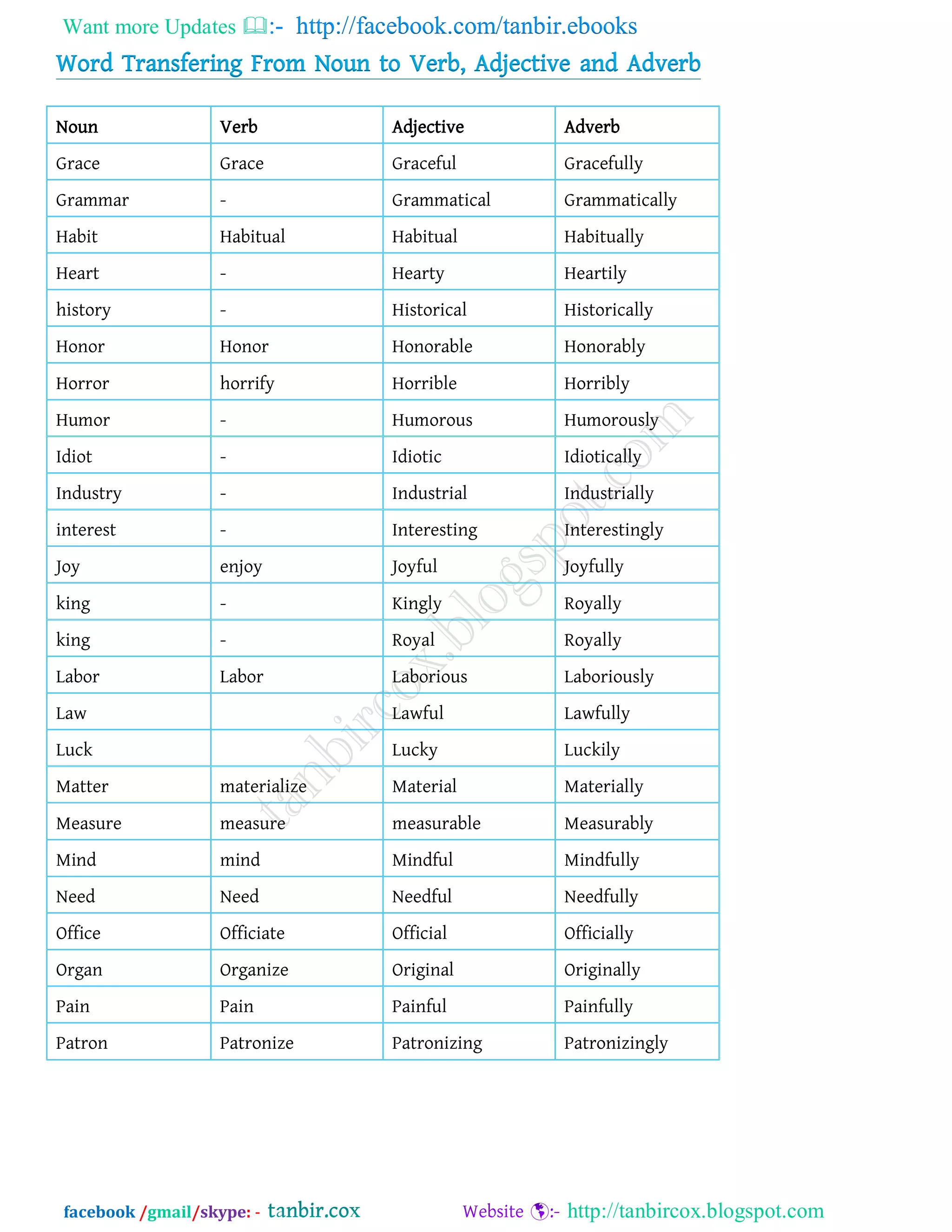 Changing words by tanbircox | PDF