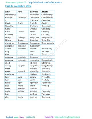 Changing words by tanbircox | PDF