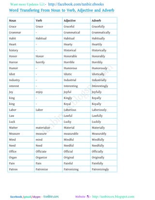 Changing words by tanbircox | PDF