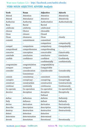 Changing words by tanbircox | PDF