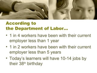 According to  the Department of Labor… 1 in 4 workers have been with their current employer less than 1 year 1 in 2 workers have been with their current employer less than 5 years Today’s learners will have 10-14 jobs by their 38 th  birthday 
