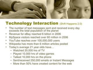 Technology Interaction  (Shift Happens 2.0) The number of text messages sent and received every day exceeds the total population of the planet Revenue for eBay reached 6 billion in 2006 MySpace visitors reached over 60 million in 2006 YouTube reaches over 100,000,000 users Wikipedia has more than 6 million articles posted  Today’s average 21 year olds have… Watched 20,000 hrs of TV Played 10,000 hrs of video games Talked 10,000 hrs on the phone  Sent/received 250,000 emails or Instant Messages More than 50% have created content for the web 