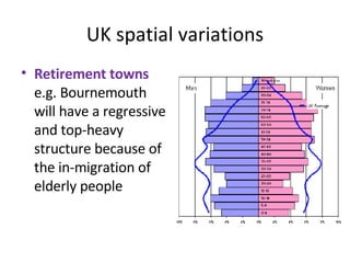 UK spatial variations Retirement towns  e.g. Bournemouth will have a regressive and top-heavy structure because of the in-migration of elderly people 
