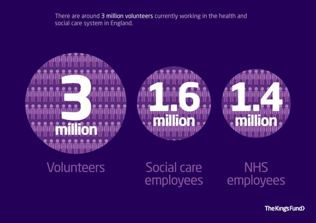 Changing professional roles infographics | PDF