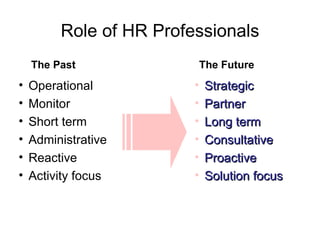Role of HR Professionals Operational Monitor Short term Administrative Reactive Activity focus The Past The Future Strategic Partner Long term Consultative Proactive Solution focus 