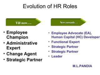 Evolution of HR Roles   Employee Champion Administrative Expert Change Agent Strategic Partner Now onwards…. Till now…. Employee Advocate (EA),  Human Capital (HC) Developer Functional Expert Strategic Partner Strategic Partner Leader M.L.PANDIA 