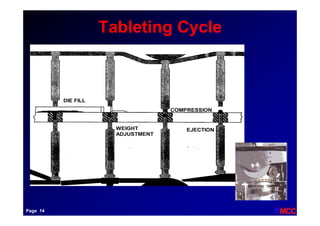 Tableting Simulation Tableting & Scale up | PDF