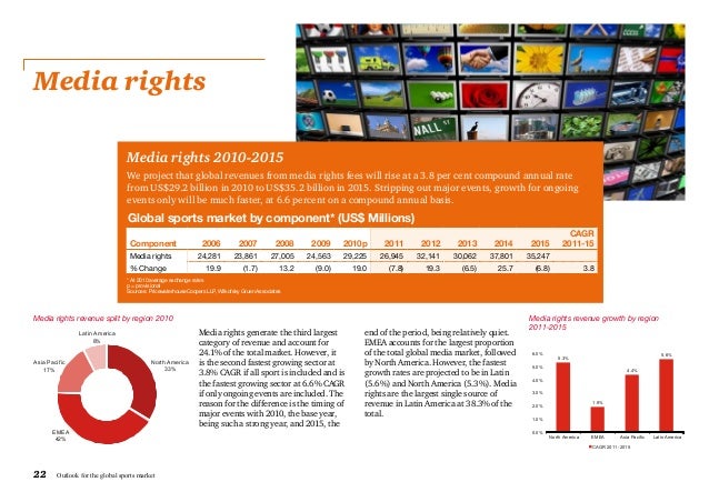 Global sports media consumption report 2014
