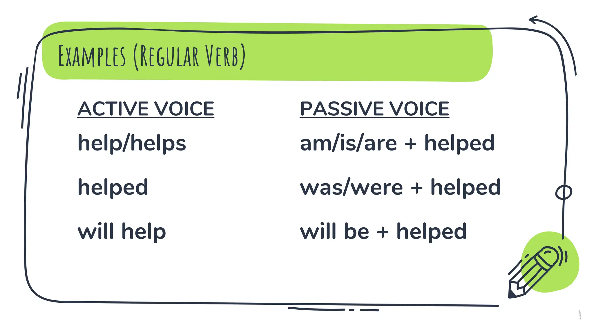 ACTIVE VOICE
help/helps
helped
will help
Examples (Regular Verb)
PASSIVE VOICE
am/is/are + helped
was/were + helped
will be + helped
4
 