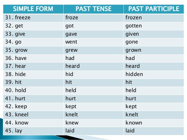 Past tense of hold
