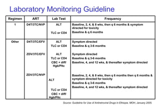 Laboratory Monitoring Guideline Refer to slide at end of handbook. Source: Guideline for Use of Antiretroviral Drugs in Ethiopia. MOH, January 2005. Symptom directed Baseline & q 3-6 months Symptom directed Baseline & q 3-6 months Baseline, 4, and 12 wks, & thereafter symptom directed Baseline, 2, 4, & 8 wks, then q 6 months then q 6 months & symptom directed for toxicity Baseline & q 3-6 months Baseline, 4, and 12 wks, & thereafter symptom directed ALT TLC or CD4 ALT TLC or CD4 CBC + diff/ Hgb/Pltc ALT  TLC or CD4 CBC + diff/ Hgb/Pltc  D4T/3TC/EFV ZDV/3TC/EFV ZDV/3TC/NVP Other Baseline, 2, 4, & 8 wks, then q 6 months & symptom directed for toxicity Baseline & q 6 months ALT TLC or CD4 D4T/3TC/NVP 1 Frequency Lab Test ART Regimen 
