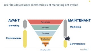 Les rôles des équipes commerciales et marketing ont évolué
Effinity Agence B2B
Awareness
Interest
Compare
Evaluation
Purchas
e
Marketing
AVANT MAINTENANT
Marketing
Commerciaux
Commerciaux
 