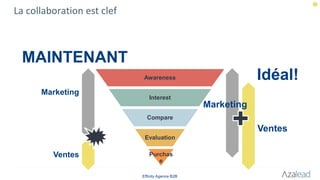 La collaboration est clef
Effinity Agence B2B
Marketing
Ventes
MAINTENANT
Marketing
Ventes
Idéal!Awareness
Interest
Compare
Evaluation
Purchas
e
 