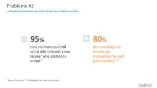 Le Marketing Automation par emails fait face à de nombreuses limites.
95%
des visiteurs quittent
votre site internet sans
laisser une addresse
email.*
80%
des campagnes
emails du
marketing ne sont
pas ouvertes.**
*Serious Decisions, **Marketing Profs Benchmark Study
Problème #2
 