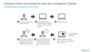 Azalead cultive vos prospects avec des campagnes Display
Le Marketing automation sans emails
Un visiteur anonyme
visite votre site
1 Il est identifié par la
technologie ID d’Azaled
comme étant un profes
sionnel
2 Il quitte votre site3
4 Quand il visitera d’autres
sites, il verra une publicité de
votre site web
YOUR DISPLAY
AD HERE
Un prospect éduqué et
bichonné converti plus
rapidemment et plus
facilement en un client
6 Votre publicité permet
d’éduquer et d’influenc
er votre acheteur tout
au long du cycle d’ach
at.
5
!!
 