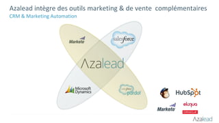 Azalead intègre des outils marketing & de vente complémentaires
CRM & Marketing Automation
 