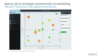 Aperçu de la stratégie commerciale et marketing
Mesurez l’impact dans votre pipeline commerciale
Azalead Dashboard: Sales Pipeline Impact
 