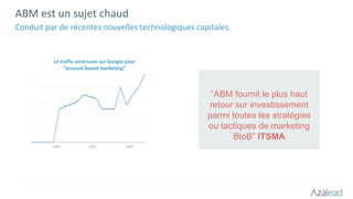 ABM est un sujet chaud
Conduit par de récentes nouvelles technologiques capitales.
“ABM fournit le plus haut
retour sur investissement
parmi toutes les stratégies
ou tactiques de marketing
BtoB” ITSMA
Le traffic américain sur Google pour
“account based marketing”
 