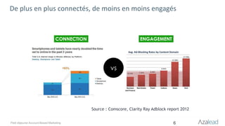 Petit déjeuner Account-Based Marketing 6
Source : Comscore, Clarity Ray Adblock report 2012
vs
CONNECTION ENGAGEMENT
De plus en plus connectés, de moins en moins engagés
 