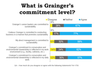 Changing Behaviors in the Workplace - Employee Engagement at W.W ...